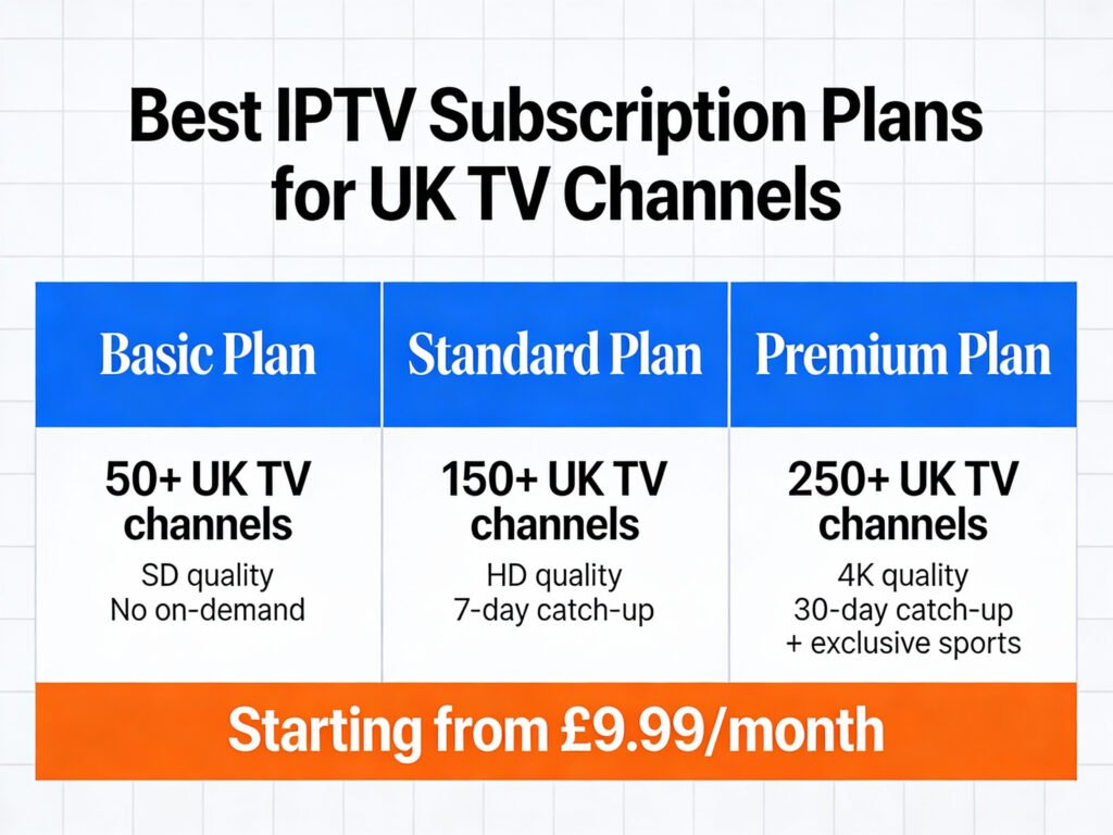 Premium IPTV UK Plans